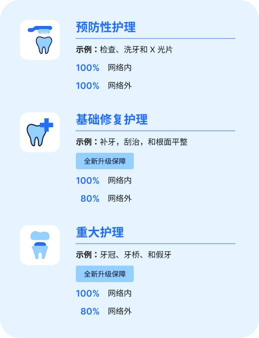 涵盖什么.png